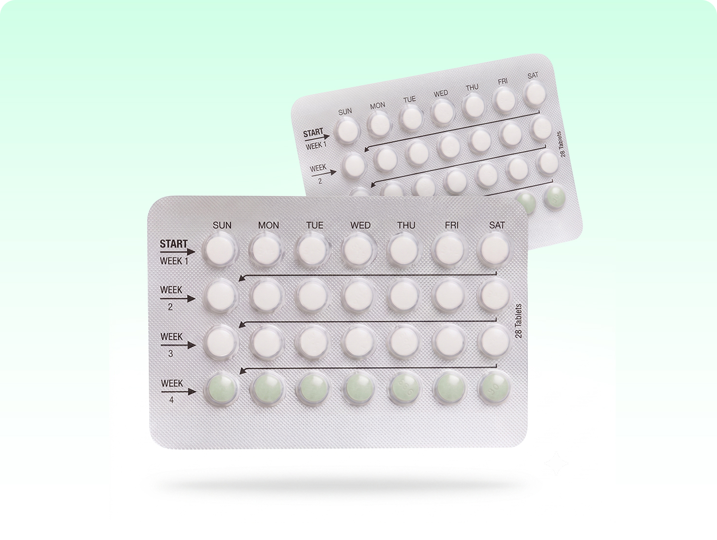 Birth Control